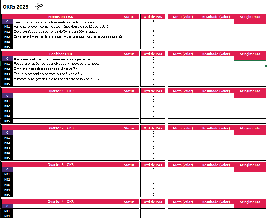 OKRs